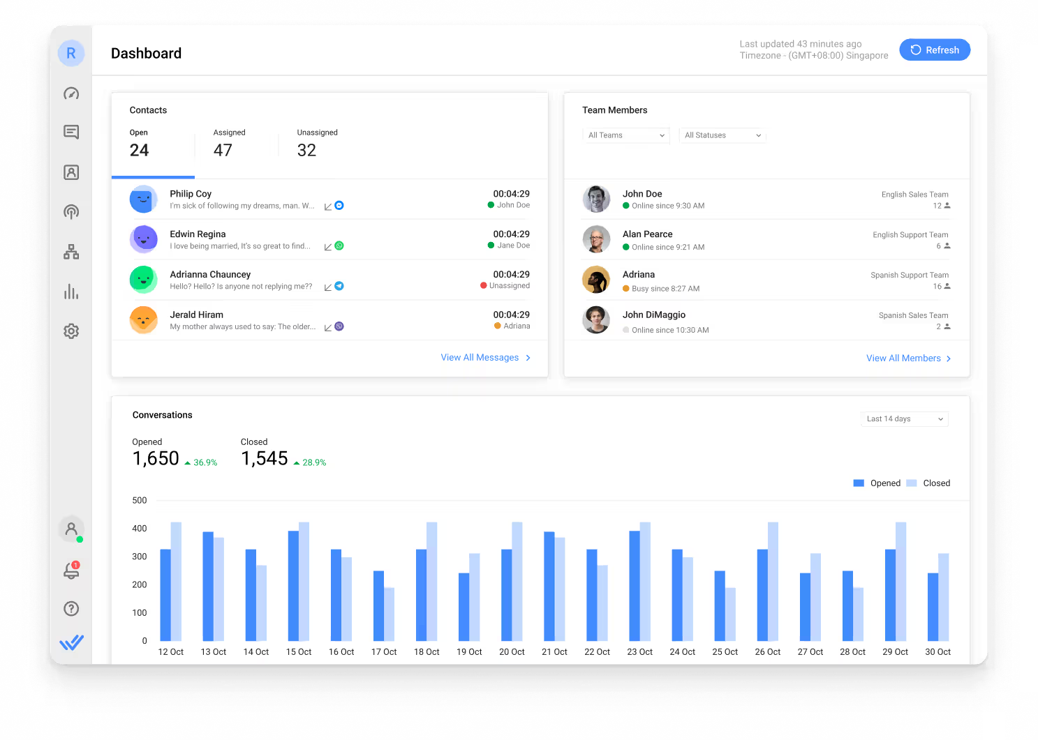 Respond.io Dashboard 